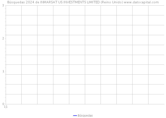 Búsquedas 2024 de INMARSAT US INVESTMENTS LIMITED (Reino Unido) 