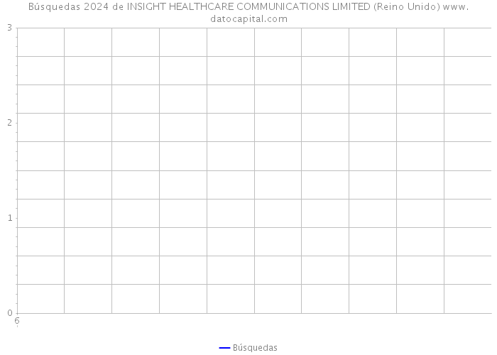 Búsquedas 2024 de INSIGHT HEALTHCARE COMMUNICATIONS LIMITED (Reino Unido) 