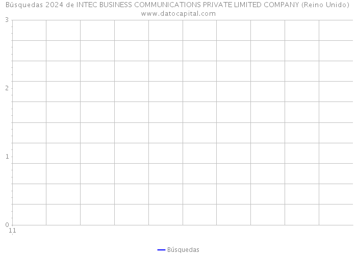 Búsquedas 2024 de INTEC BUSINESS COMMUNICATIONS PRIVATE LIMITED COMPANY (Reino Unido) 