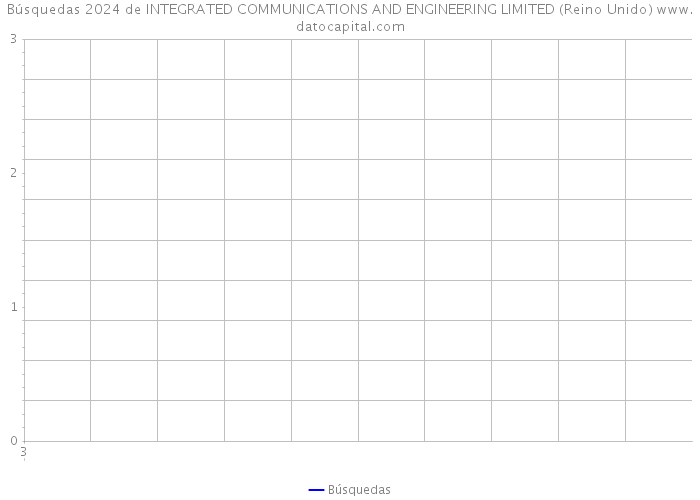 Búsquedas 2024 de INTEGRATED COMMUNICATIONS AND ENGINEERING LIMITED (Reino Unido) 