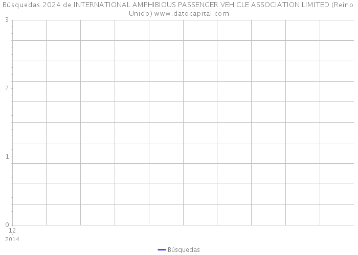 Búsquedas 2024 de INTERNATIONAL AMPHIBIOUS PASSENGER VEHICLE ASSOCIATION LIMITED (Reino Unido) 