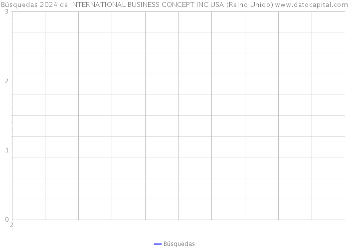 Búsquedas 2024 de INTERNATIONAL BUSINESS CONCEPT INC USA (Reino Unido) 
