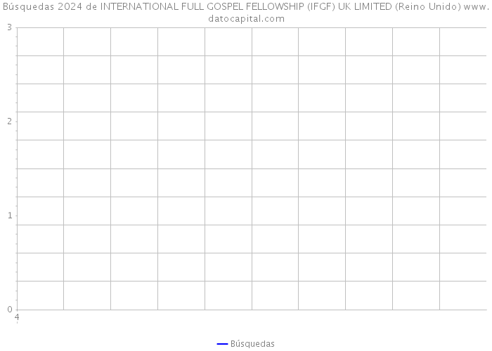 Búsquedas 2024 de INTERNATIONAL FULL GOSPEL FELLOWSHIP (IFGF) UK LIMITED (Reino Unido) 