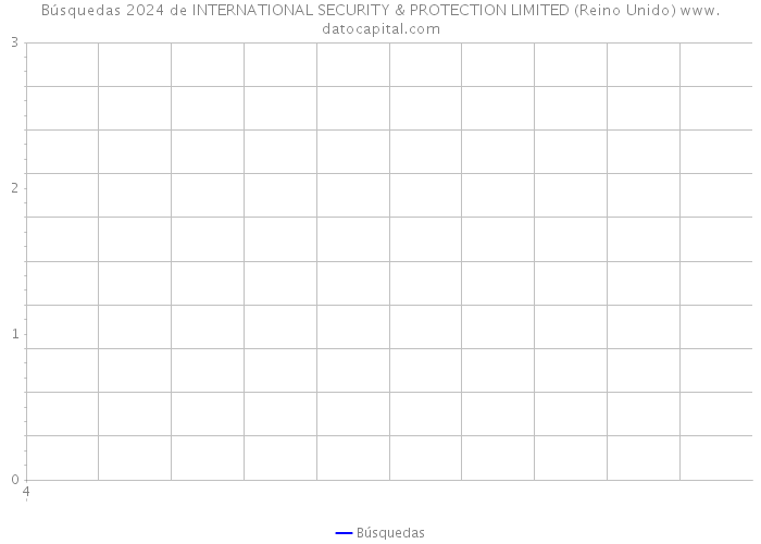 Búsquedas 2024 de INTERNATIONAL SECURITY & PROTECTION LIMITED (Reino Unido) 
