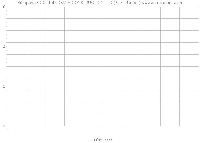 Búsquedas 2024 de IOANA CONSTRUCTION LTD (Reino Unido) 