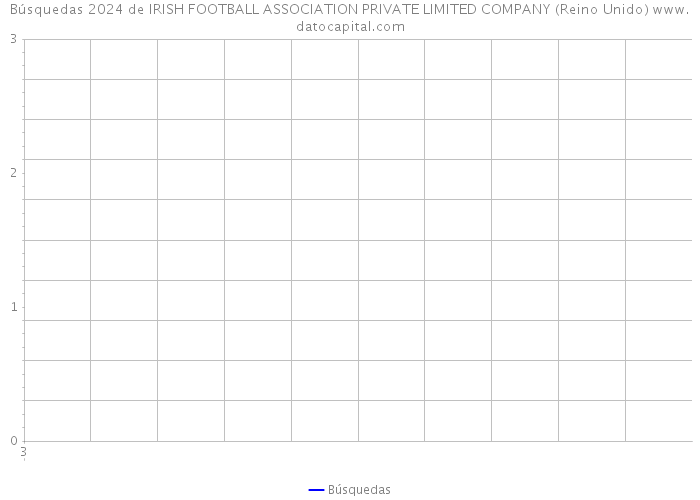 Búsquedas 2024 de IRISH FOOTBALL ASSOCIATION PRIVATE LIMITED COMPANY (Reino Unido) 