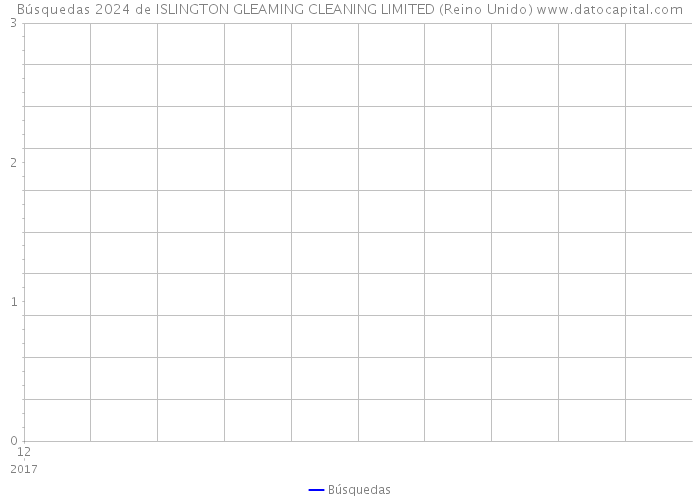 Búsquedas 2024 de ISLINGTON GLEAMING CLEANING LIMITED (Reino Unido) 