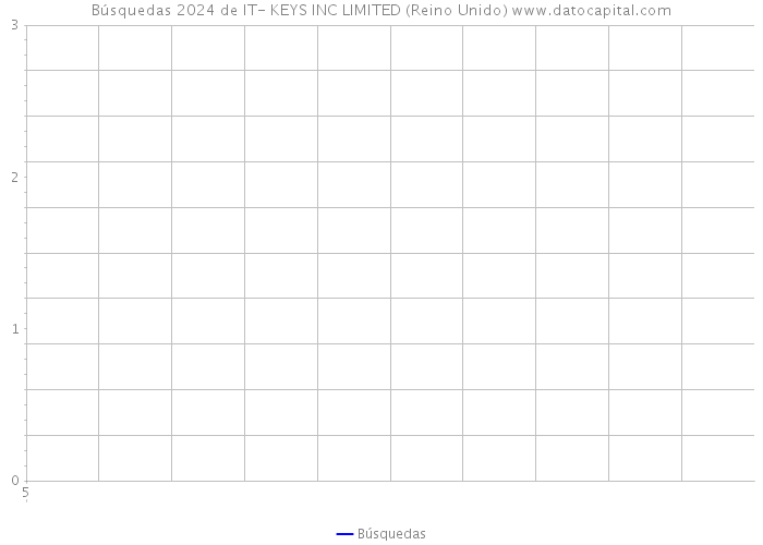 Búsquedas 2024 de IT- KEYS INC LIMITED (Reino Unido) 