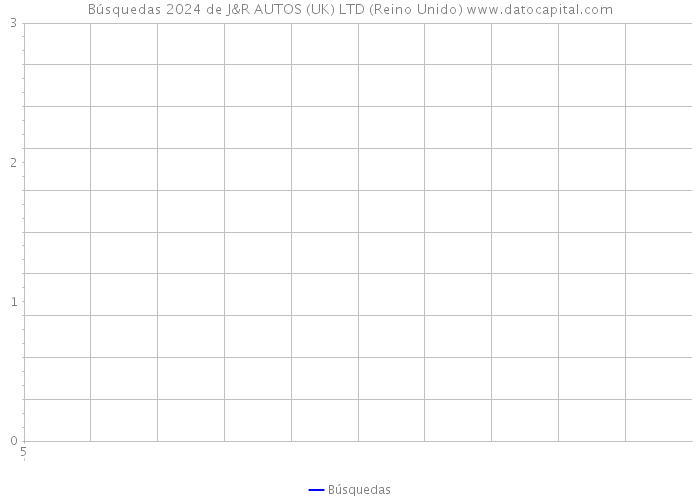 Búsquedas 2024 de J&R AUTOS (UK) LTD (Reino Unido) 