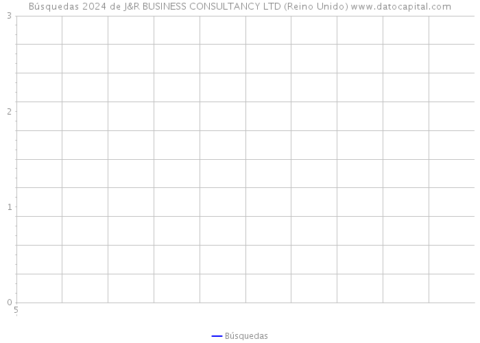 Búsquedas 2024 de J&R BUSINESS CONSULTANCY LTD (Reino Unido) 