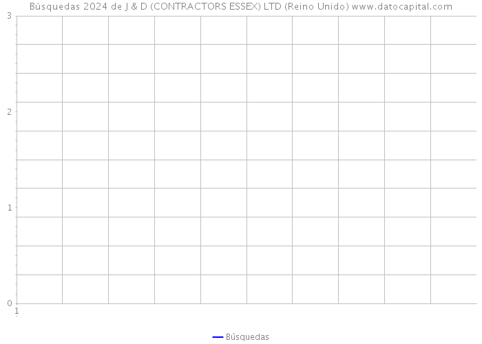 Búsquedas 2024 de J & D (CONTRACTORS ESSEX) LTD (Reino Unido) 