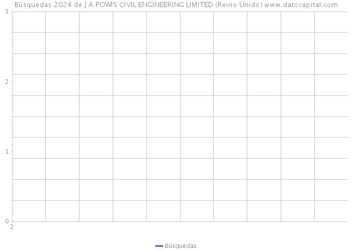 Búsquedas 2024 de J A POWIS CIVIL ENGINEERING LIMITED (Reino Unido) 