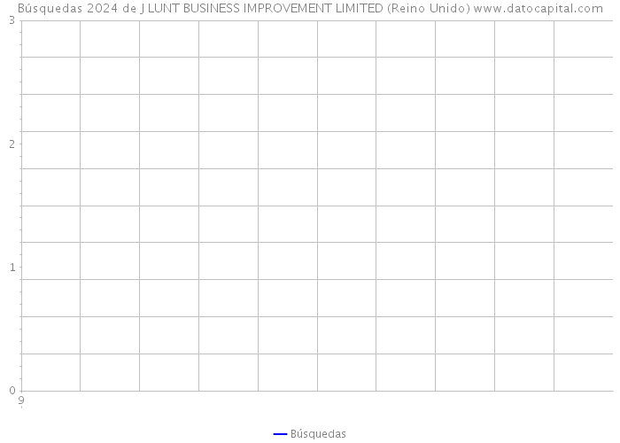 Búsquedas 2024 de J LUNT BUSINESS IMPROVEMENT LIMITED (Reino Unido) 