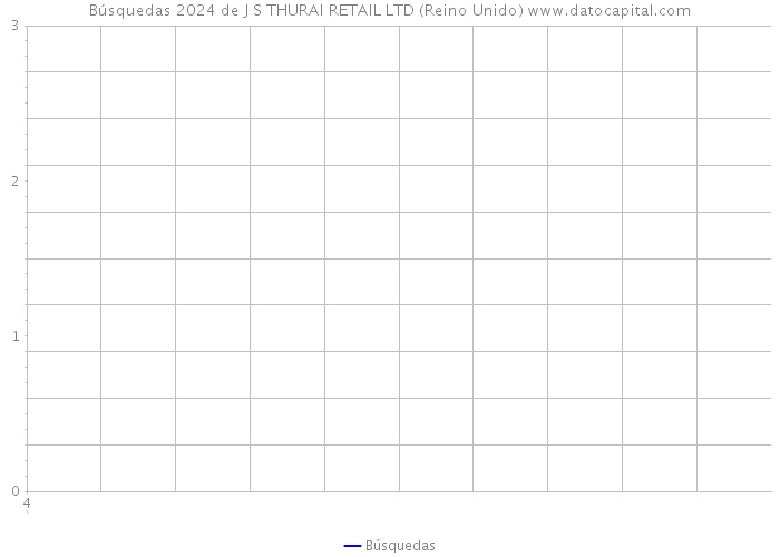 Búsquedas 2024 de J S THURAI RETAIL LTD (Reino Unido) 