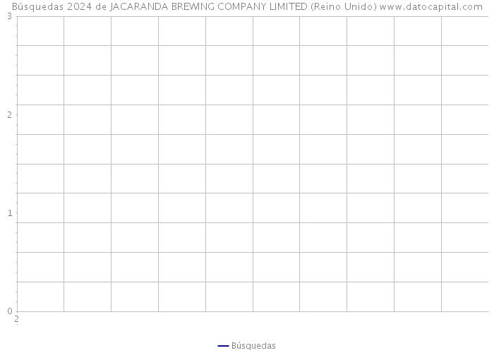 Búsquedas 2024 de JACARANDA BREWING COMPANY LIMITED (Reino Unido) 