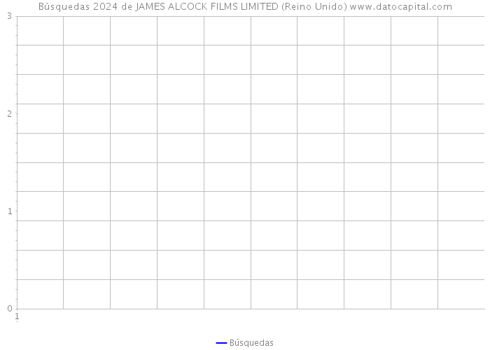 Búsquedas 2024 de JAMES ALCOCK FILMS LIMITED (Reino Unido) 