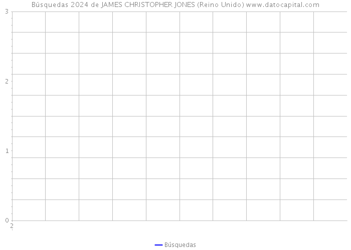 Búsquedas 2024 de JAMES CHRISTOPHER JONES (Reino Unido) 