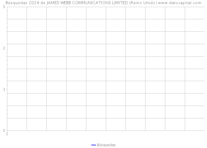 Búsquedas 2024 de JAMES WEBB COMMUNICATIONS LIMITED (Reino Unido) 