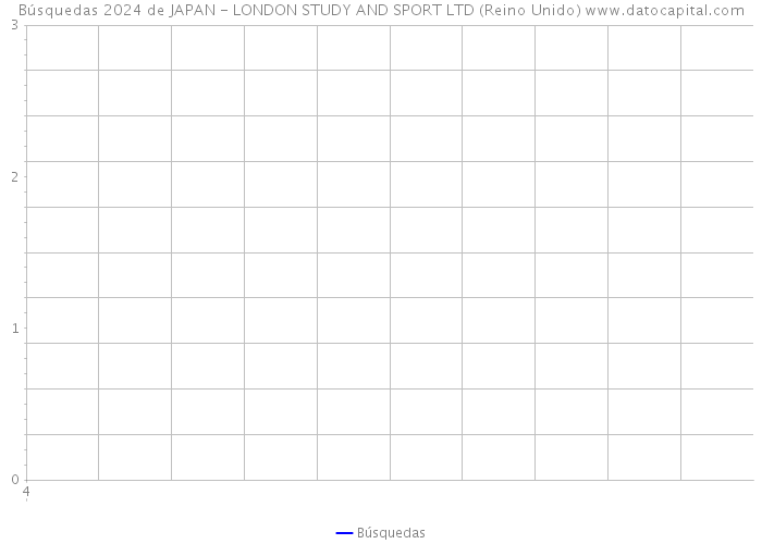 Búsquedas 2024 de JAPAN - LONDON STUDY AND SPORT LTD (Reino Unido) 