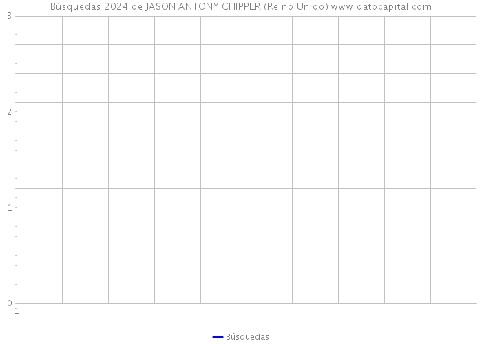 Búsquedas 2024 de JASON ANTONY CHIPPER (Reino Unido) 
