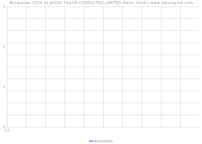 Búsquedas 2024 de JASON TAILOR CONSULTING LIMITED (Reino Unido) 