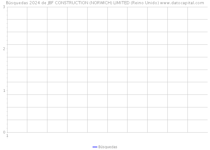 Búsquedas 2024 de JBF CONSTRUCTION (NORWICH) LIMITED (Reino Unido) 