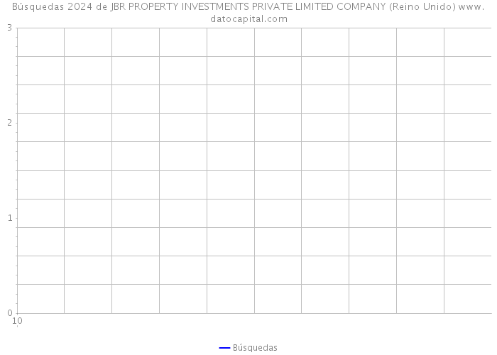 Búsquedas 2024 de JBR PROPERTY INVESTMENTS PRIVATE LIMITED COMPANY (Reino Unido) 