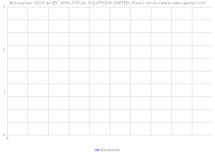 Búsquedas 2024 de JEC ANALYTICAL SOLUTIONS LIMITED (Reino Unido) 