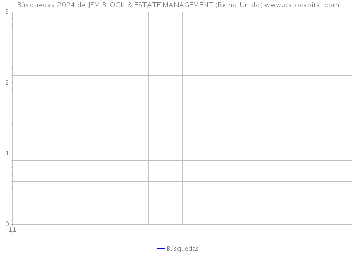 Búsquedas 2024 de JFM BLOCK & ESTATE MANAGEMENT (Reino Unido) 