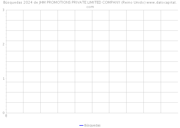 Búsquedas 2024 de JHM PROMOTIONS PRIVATE LIMITED COMPANY (Reino Unido) 