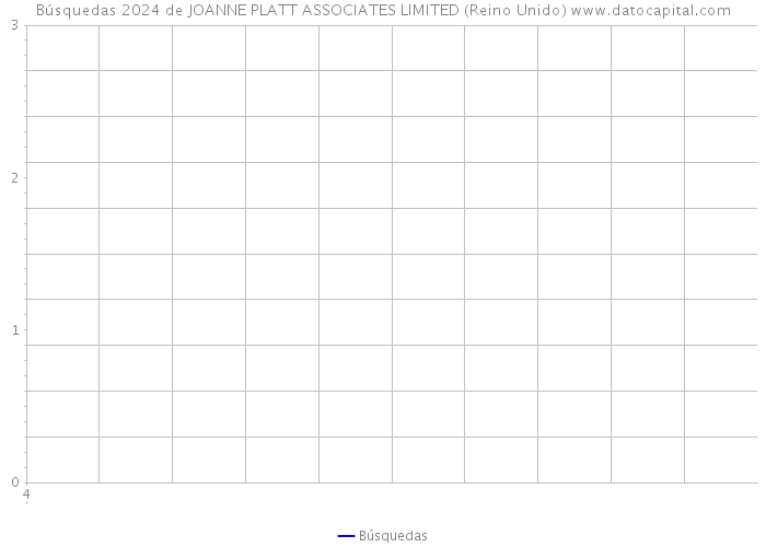 Búsquedas 2024 de JOANNE PLATT ASSOCIATES LIMITED (Reino Unido) 