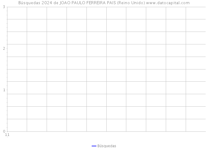 Búsquedas 2024 de JOAO PAULO FERREIRA PAIS (Reino Unido) 