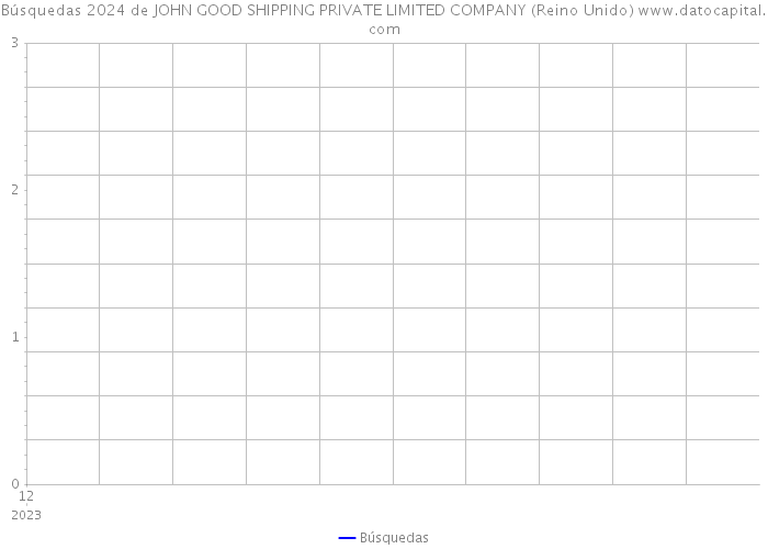 Búsquedas 2024 de JOHN GOOD SHIPPING PRIVATE LIMITED COMPANY (Reino Unido) 