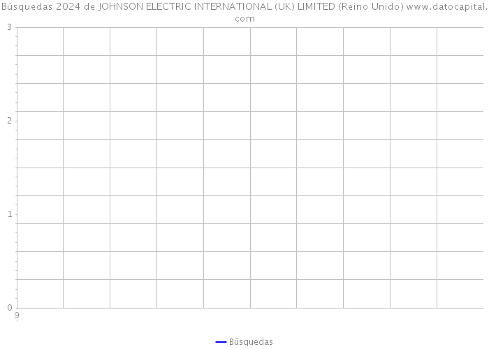 Búsquedas 2024 de JOHNSON ELECTRIC INTERNATIONAL (UK) LIMITED (Reino Unido) 