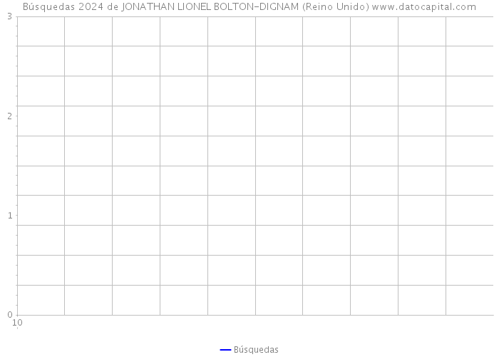 Búsquedas 2024 de JONATHAN LIONEL BOLTON-DIGNAM (Reino Unido) 