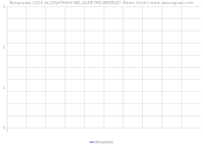 Búsquedas 2024 de JONATHAN NEIL DUNFORD BRIERLEY (Reino Unido) 