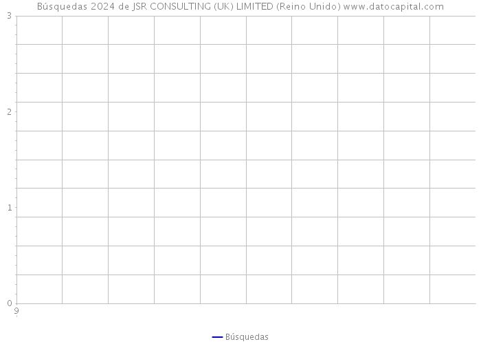 Búsquedas 2024 de JSR CONSULTING (UK) LIMITED (Reino Unido) 