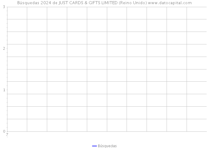 Búsquedas 2024 de JUST CARDS & GIFTS LIMITED (Reino Unido) 
