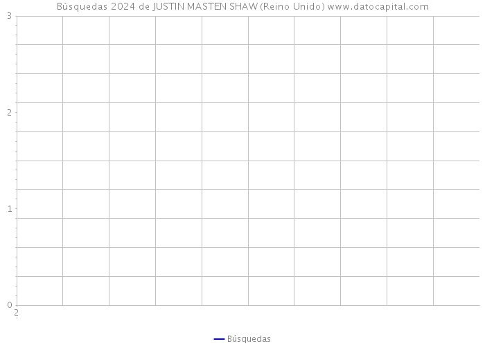 Búsquedas 2024 de JUSTIN MASTEN SHAW (Reino Unido) 