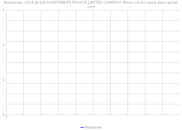 Búsquedas 2024 de JVE INVESTMENTS PRIVATE LIMITED COMPANY (Reino Unido) 