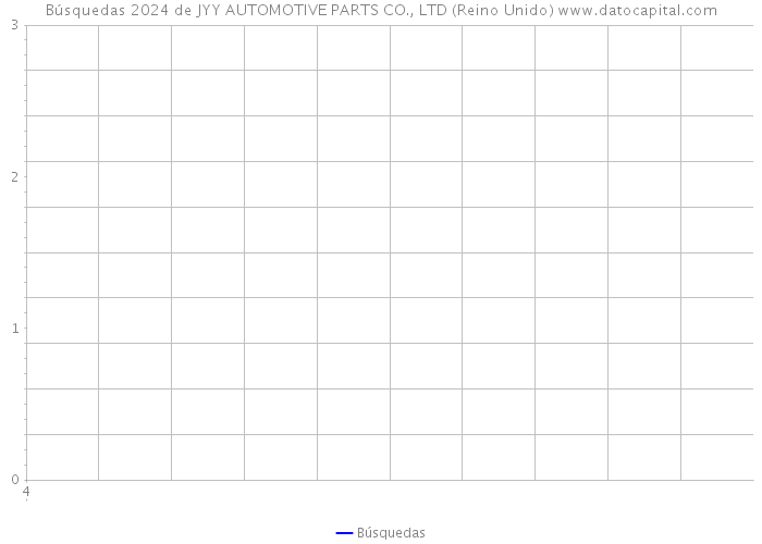 Búsquedas 2024 de JYY AUTOMOTIVE PARTS CO., LTD (Reino Unido) 