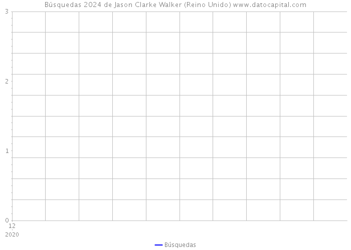 Búsquedas 2024 de Jason Clarke Walker (Reino Unido) 