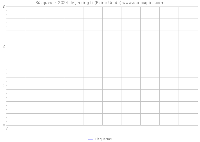 Búsquedas 2024 de Jinxing Li (Reino Unido) 