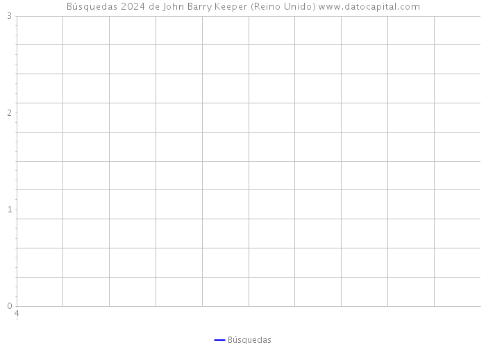 Búsquedas 2024 de John Barry Keeper (Reino Unido) 