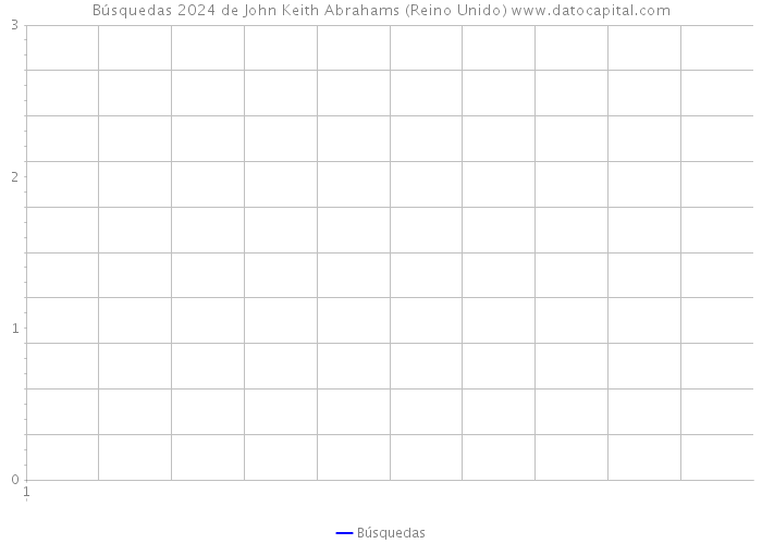 Búsquedas 2024 de John Keith Abrahams (Reino Unido) 