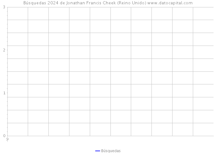 Búsquedas 2024 de Jonathan Francis Cheek (Reino Unido) 
