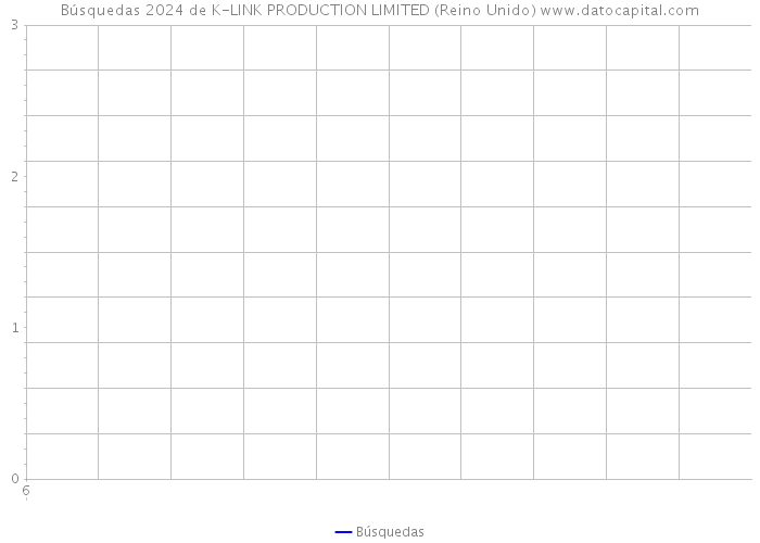 Búsquedas 2024 de K-LINK PRODUCTION LIMITED (Reino Unido) 