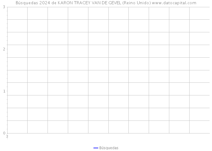 Búsquedas 2024 de KARON TRACEY VAN DE GEVEL (Reino Unido) 