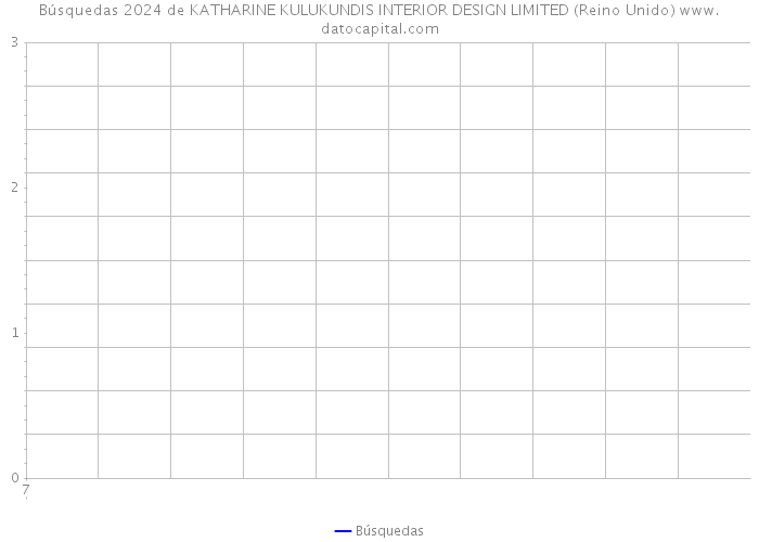 Búsquedas 2024 de KATHARINE KULUKUNDIS INTERIOR DESIGN LIMITED (Reino Unido) 