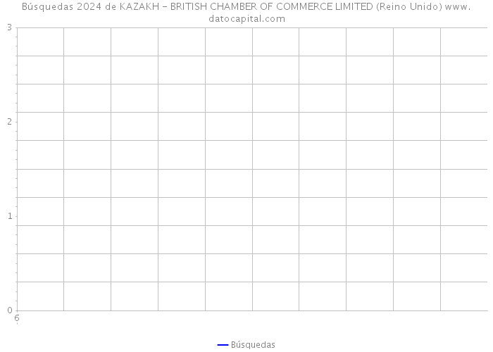 Búsquedas 2024 de KAZAKH - BRITISH CHAMBER OF COMMERCE LIMITED (Reino Unido) 